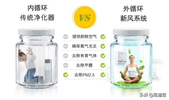 新风系统有必要装吗,新风系统到底有没有用