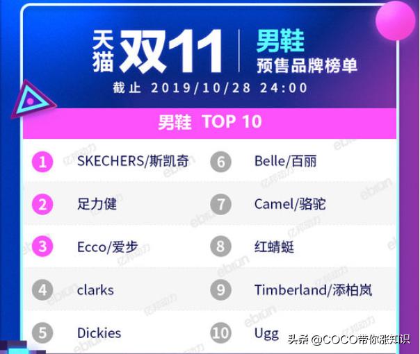 天猫双11类目排行榜2020,2021天猫双11各类目排行榜