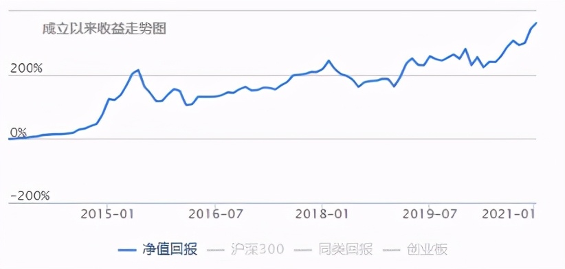 40-50基金经理,33位合格的基金经理
