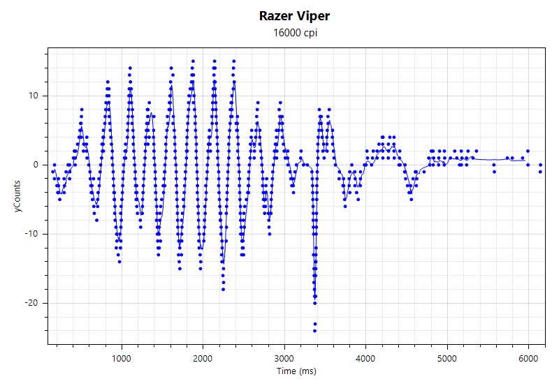 razerviper毒蝰鼠标,razer毒蝰终极版无线游戏鼠标评测