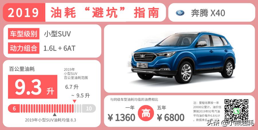 超大型suv真正的油老虎,2013款凯迪拉克suv油老虎