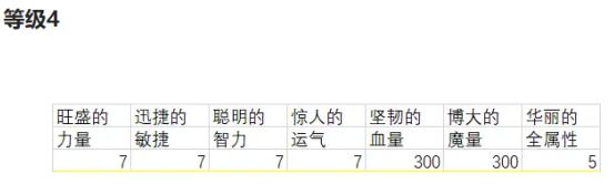 冒险岛觉醒希拉灵魂宝珠,冒险岛联盟的意志灵魂宝珠