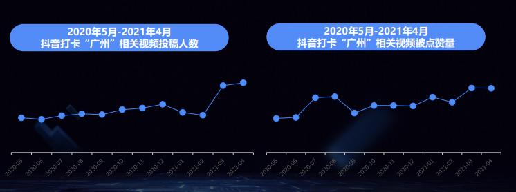 广州一座幸福的城市,广州一座人情味十足的城市