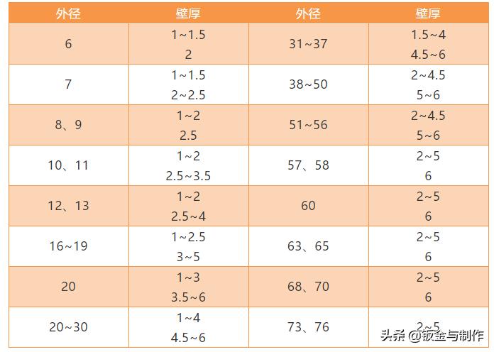 常用钢的标准,常用钢材材质对照表