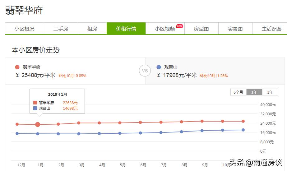 蒲城碧桂园翡翠华府物业费,句容宝华碧桂园翡翠华府二期