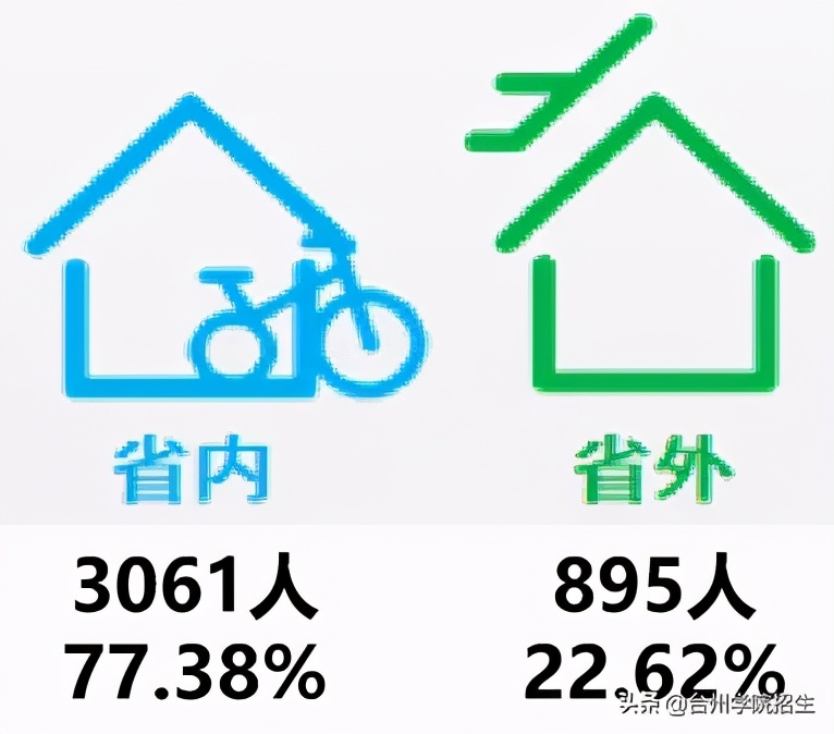 台州学院2021毕业生就业情况,2019年台州学院毕业质量报告