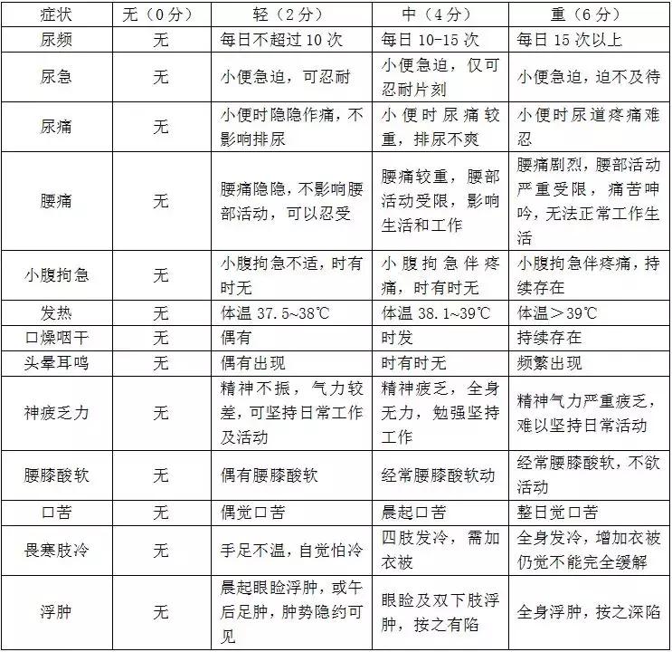 肾炎尿道炎治疗最有效的方法,中医治疗急性淋病的主方