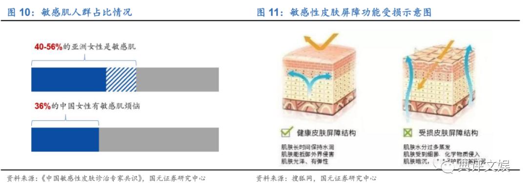 玉泽和薇诺娜护肤品哪个更好,化妆品行业分析报告摘要