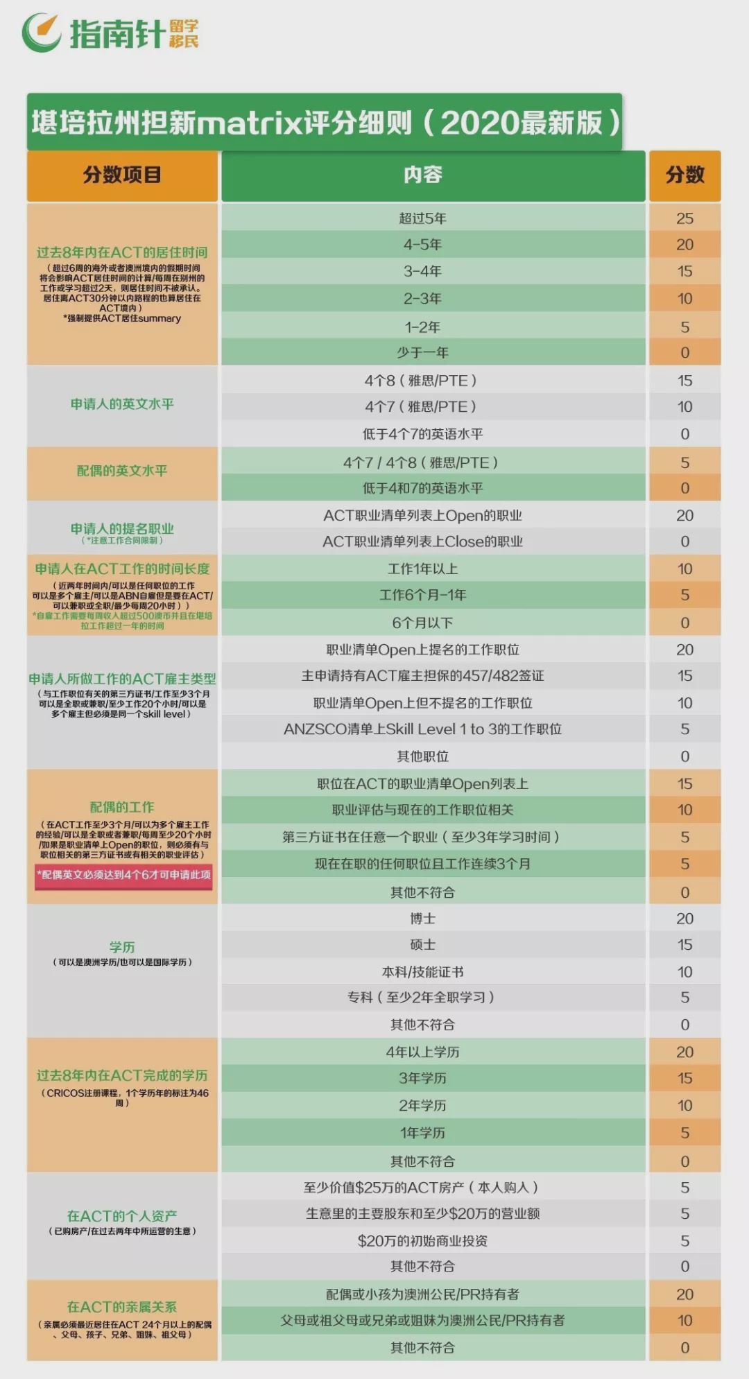 2024年491签证申请条件,491签证是要移民吗