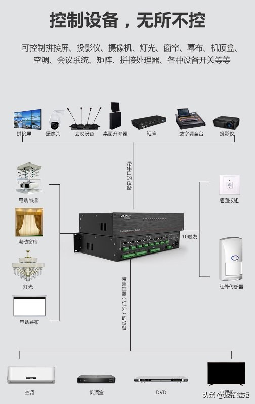 中控系统是什么意思,中控系统的作用及组成