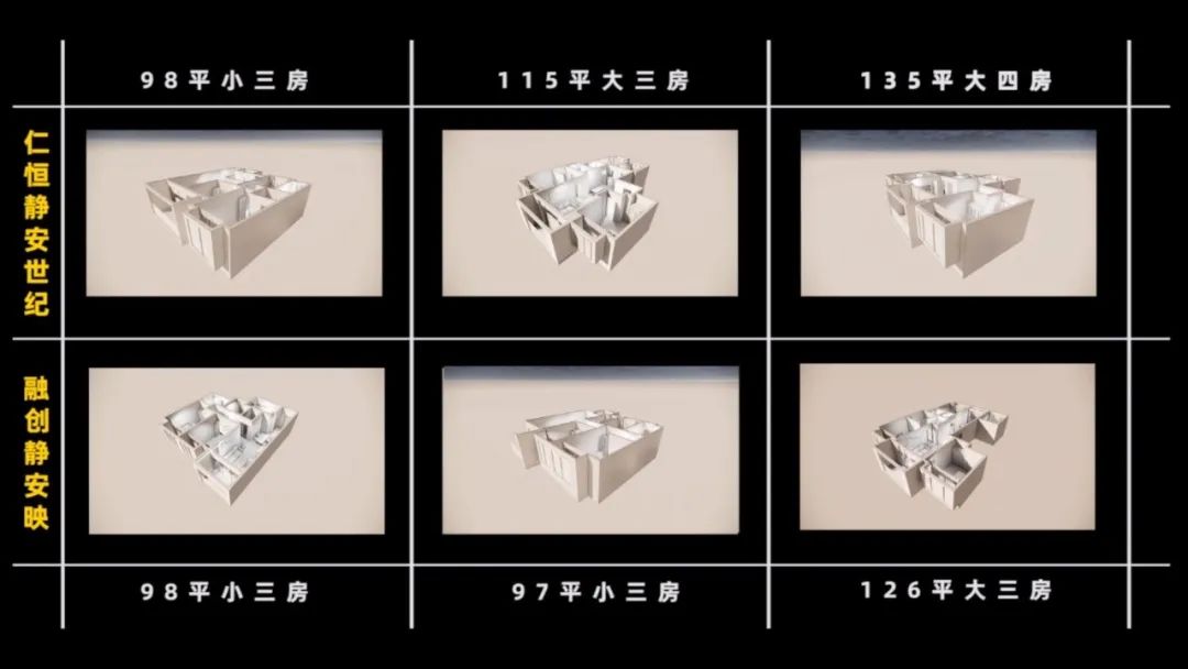 仁恒滨河湾和融创哪个好,仁恒和万科哪个厉害