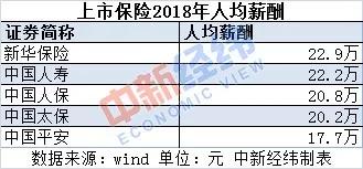 金融圈高薪鄙视链,金融圈鄙视链