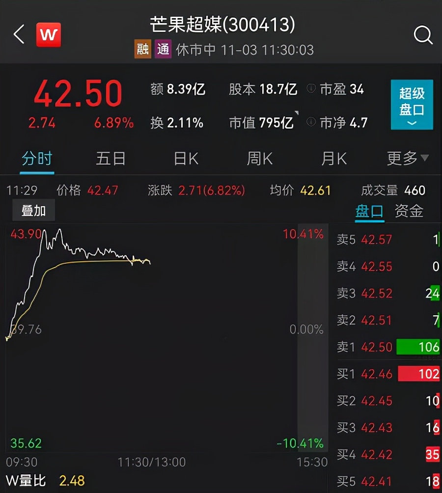 煤炭期货爆仓500万事件,什么消息导致今天焦煤期货大涨