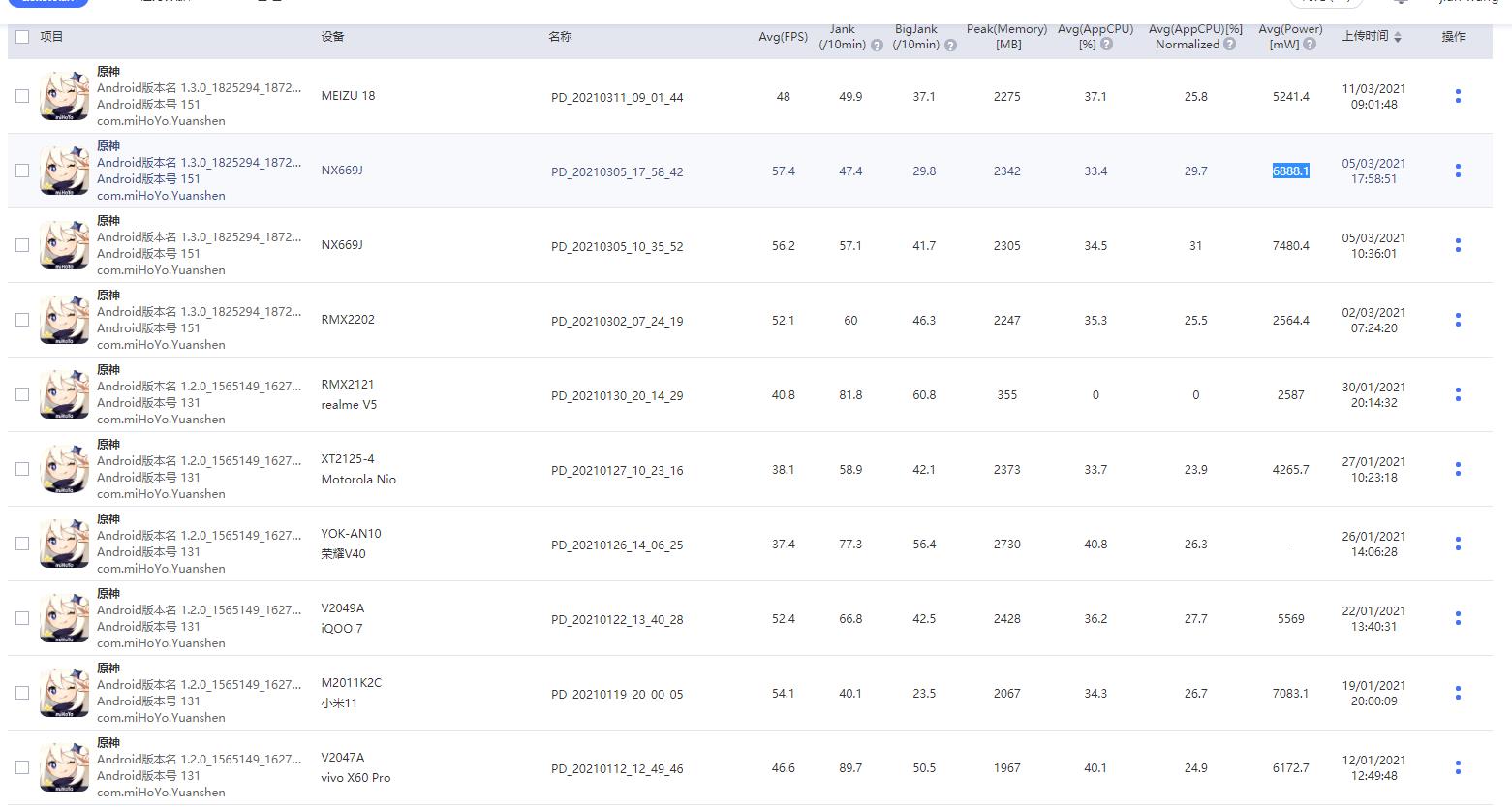 拯救者电竞手机2pro评测,拯救者电竞手机2pro耐久度怎么样
