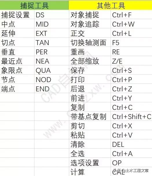 cad快捷键口诀表图片最全,cad快捷键大全常用使用方法