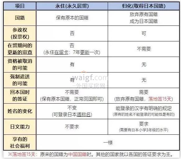 日本绿卡申请条件,申请日本绿卡需要每年住多少天