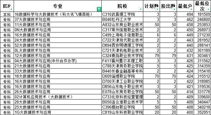 专科就业前景好的专业推荐,专科专业怎么选