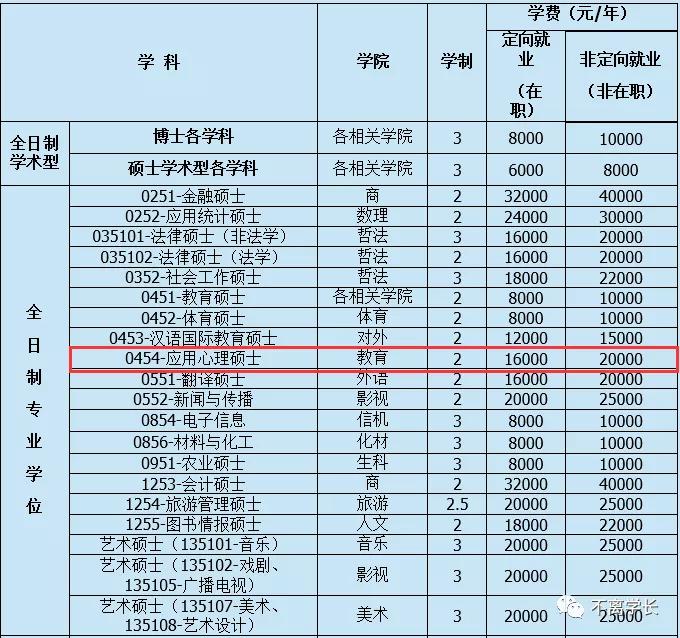 上海师范大学心理学2021考研大纲,上海师范大学心理学考研学硕