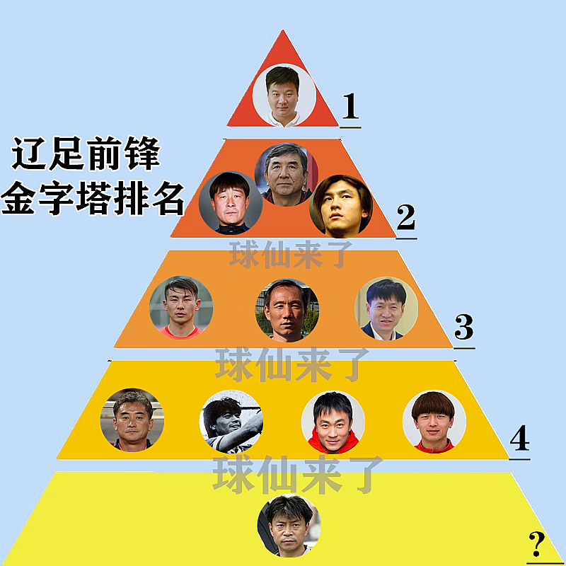 辽足杨旭2012,辽足杨旭简历