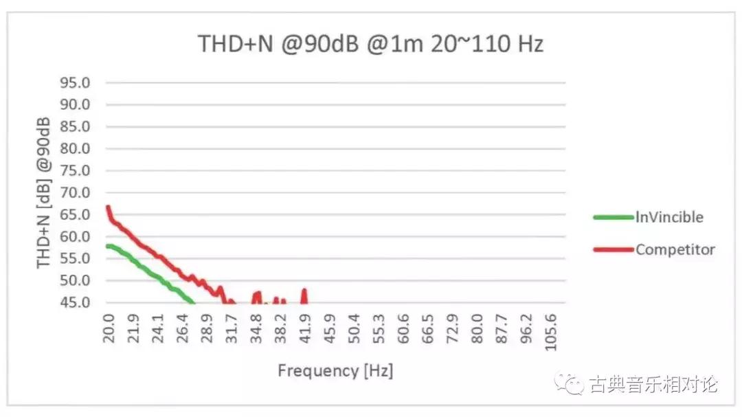 我与700万YGSonjaXV系统相处3天后
