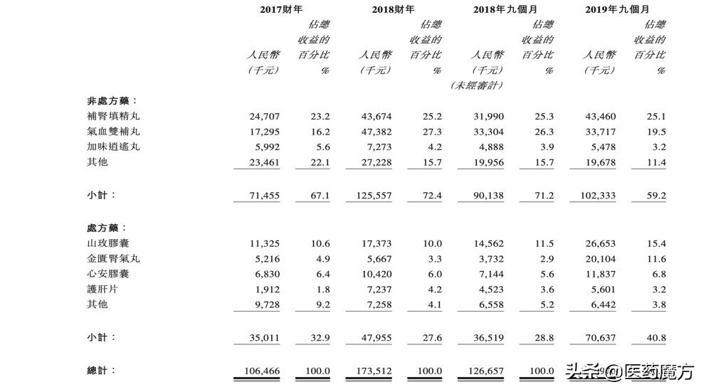 生物药企港交所ipo上市,生物医药ipo上市