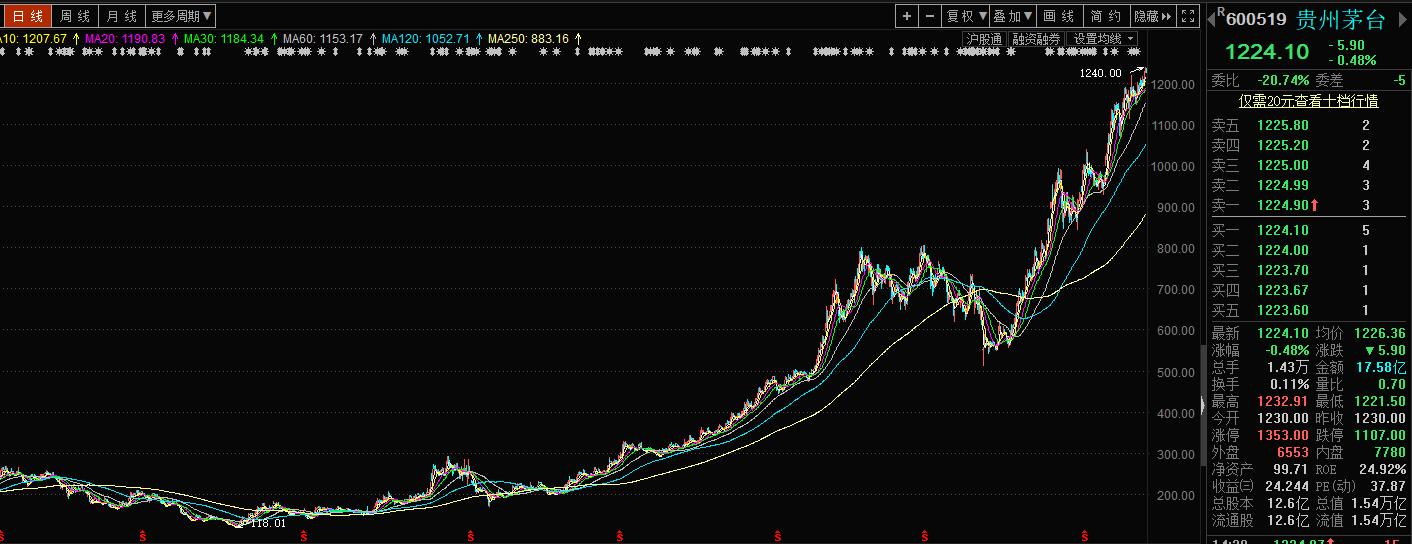 怎么赚倍乘效益的钱？戴维斯双击的两个例子