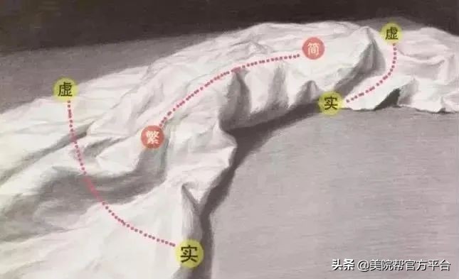 美术生素描背景技巧,美术生素描基础步骤