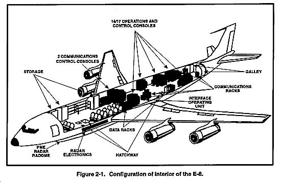预警机雷达没有方向吗,为什么预警机雷达在背部
