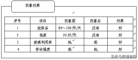 品质异常定义是什么,品质异常处理是什么