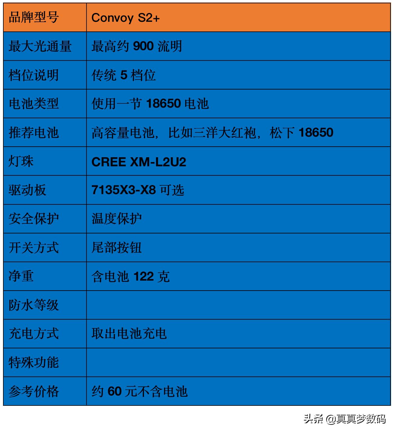 强光手电测评40个灯珠,强光手电评测推荐