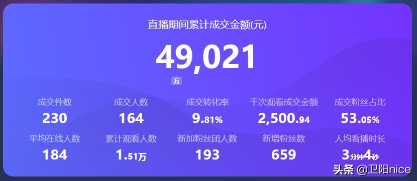 想做带货主播哪里找货源,新手做直播带货的技巧和方法