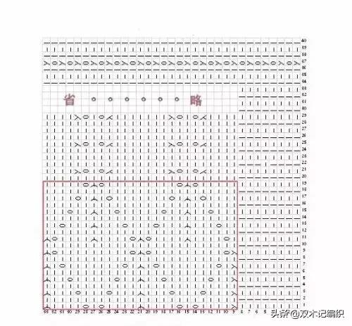 1-3岁从上往下编织开衫铜钱花毛衣,5-6岁女童开衫毛衣编织需要多少针