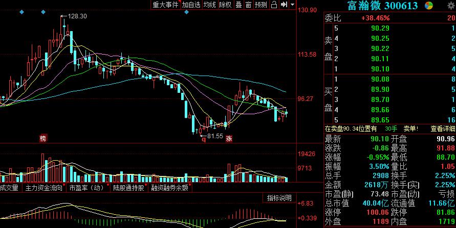 科技部力挺人工智能产业!关注受益金股300222、300613,有待爆发