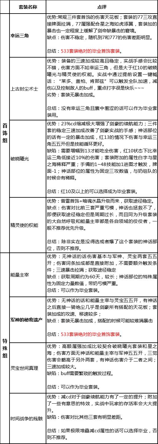 dnf剑帝打造细节攻略,dnf剑帝最新玩法攻略