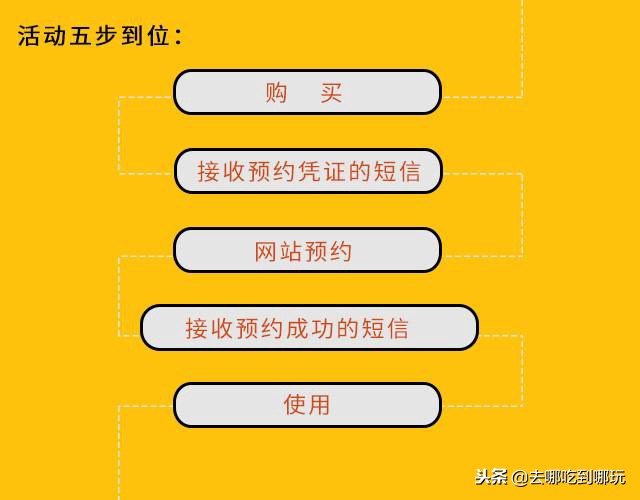 牛鱼嘴空中漂流丛林穿越,牛鱼嘴双龙玻璃空中漂流团购