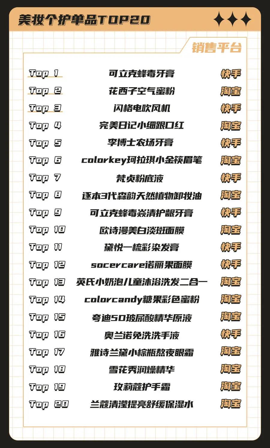 美妆直播带货排行榜第一,美妆直播品牌店铺排名榜