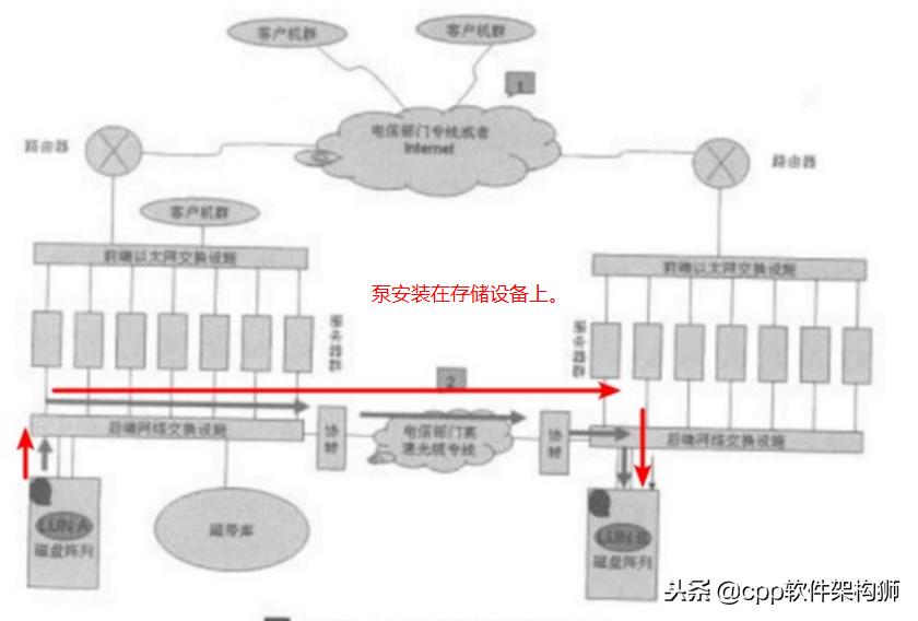 存储技术入门知识大全,存储技术详解图