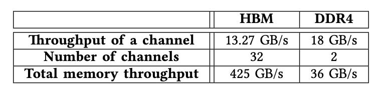 fpga开源,开源掌机fpga
