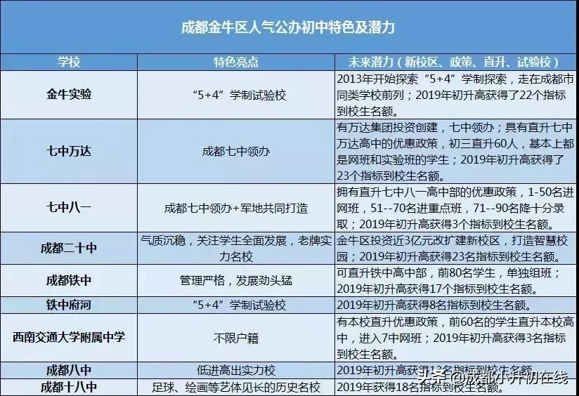成都金牛区二十中初中怎么样,成都铁中二十中高中