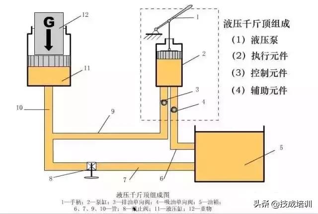 常用液压元件介绍,电工动图