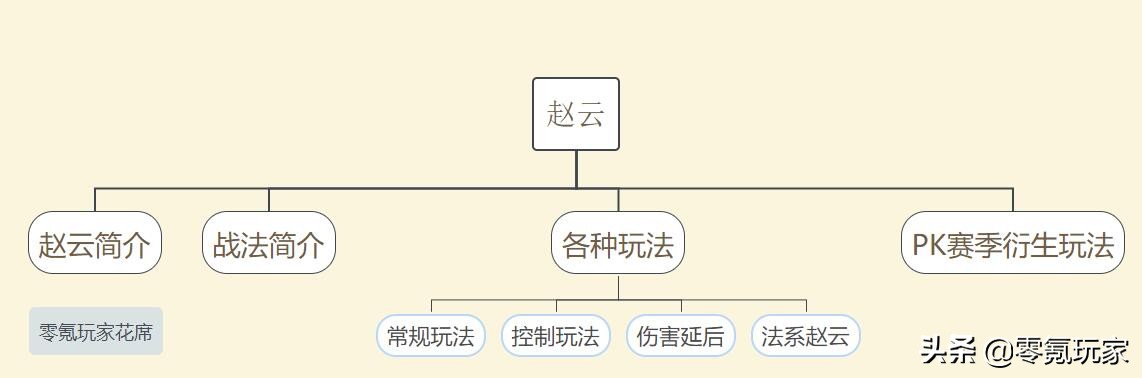 三国志战略版赵云与关羽,三国志策略版本赵云和诸葛亮