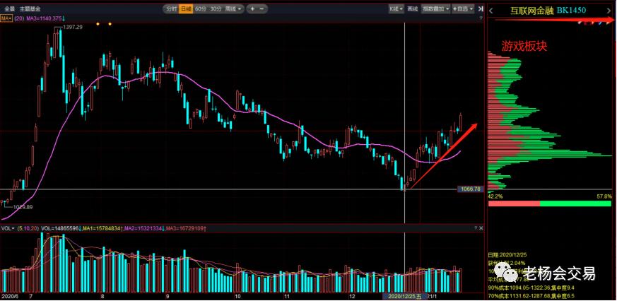 创新高后调整买入法和技巧,创新高之后的走势