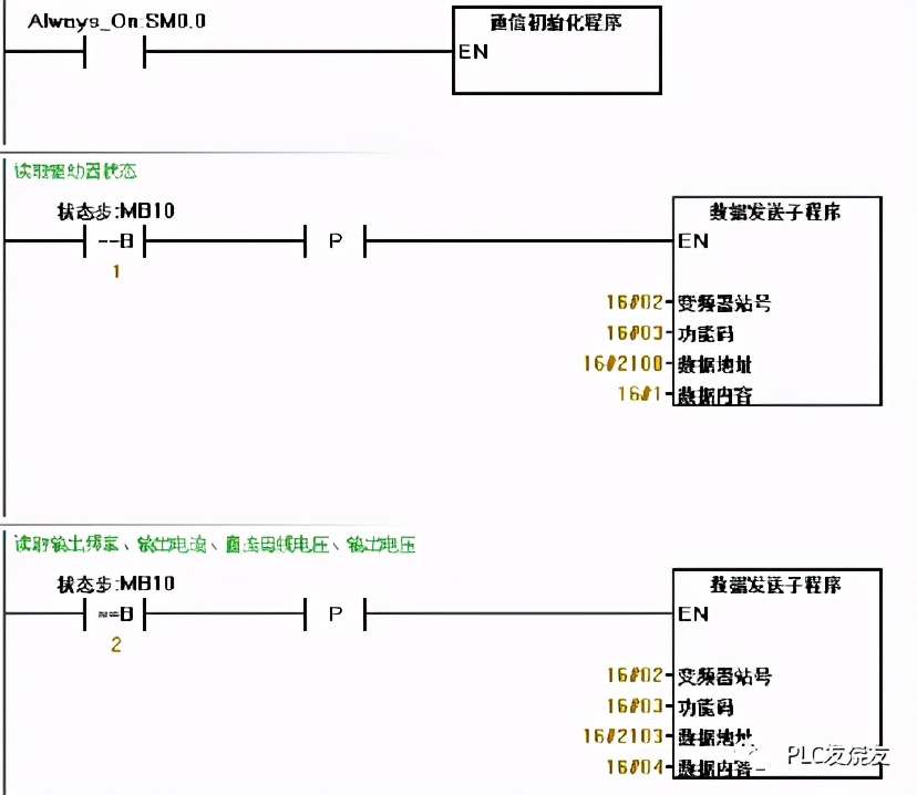 台达变频器与西门子s7-200smart,s7-200smart与台达变频器通信