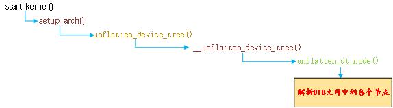 黑金fpga和正点原子fpga,正点原子fpga下载器无法使用