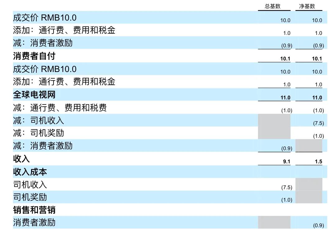 滴滴和uber大战的战术,滴滴与uber战役中的举措