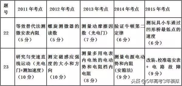 知识清单和考点同步解读,各类常识考点汇总73页