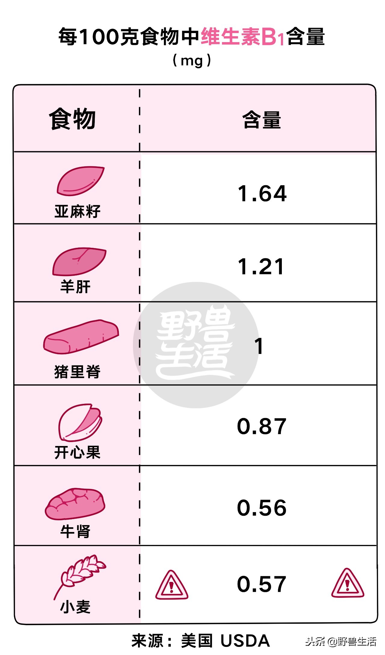 猪肝可以补充哪种维生素,猪肝千万别生吃