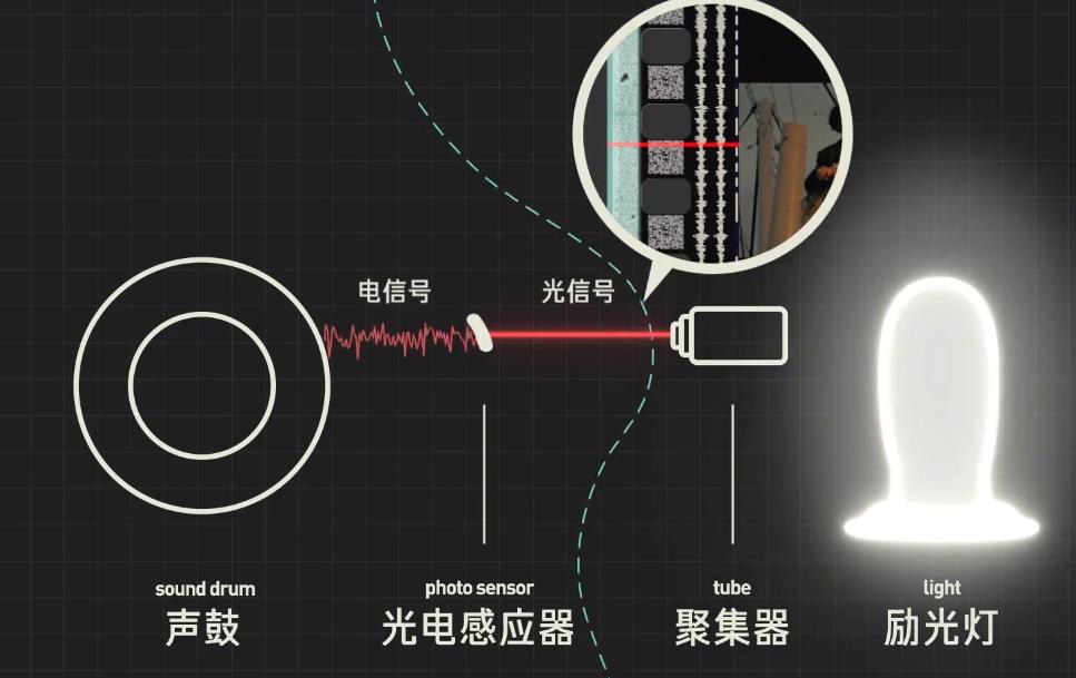 如何直接放电影,怎样放电影和电视剧