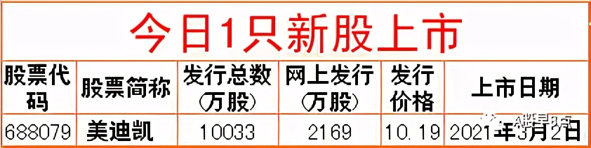 周四股市重大内参,下周股市重大投资汇总