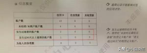 征信黑或者征信花怎么办,征信黑花怎么办